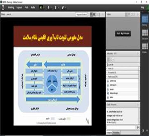 سومین وبینار مرکز ملی آموزش مدیریت سلامت در سال 1403 برگزار گردید